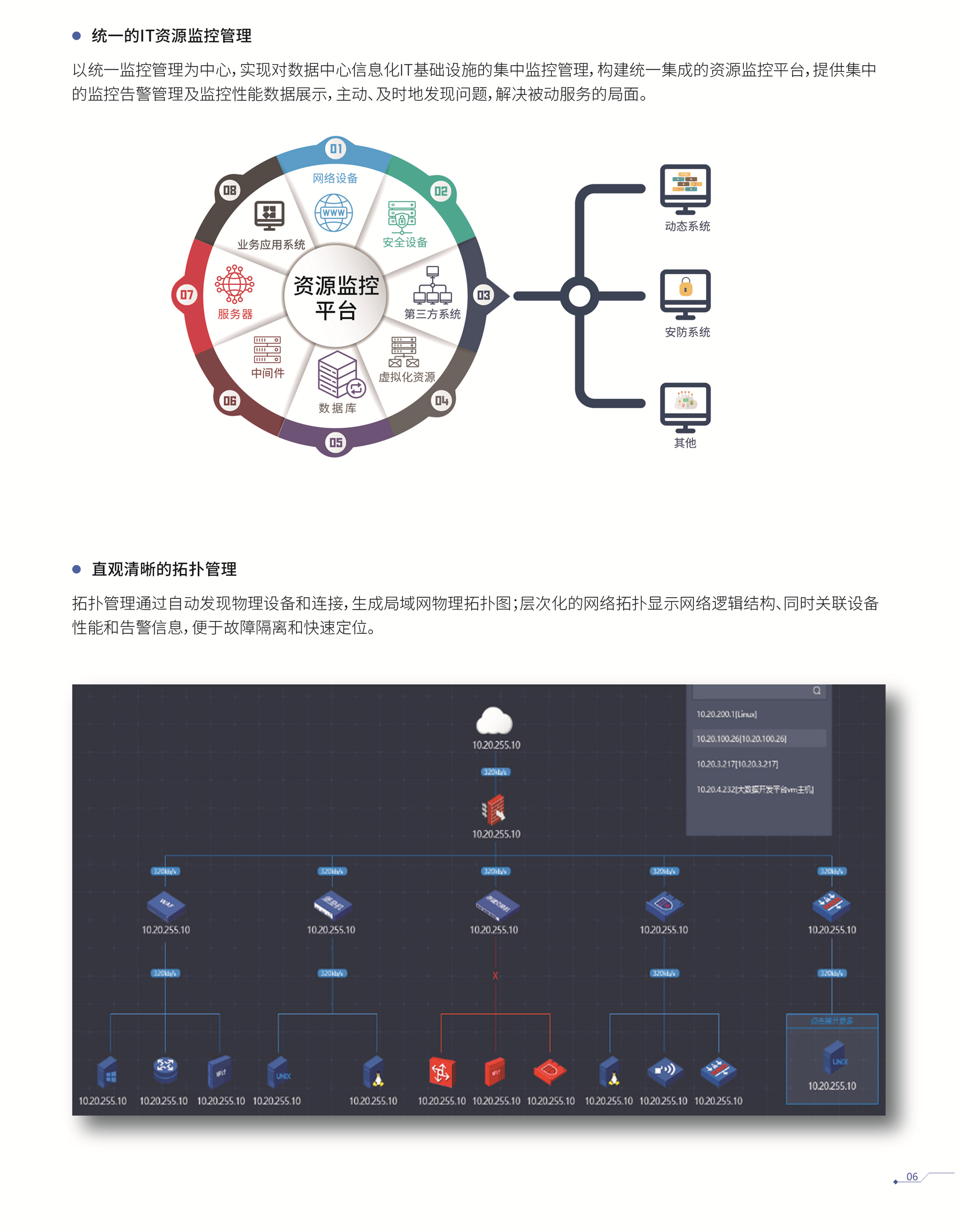 资源监控类软件产品
